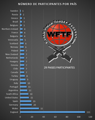 WFTF Wales 2017 - Country Participation.png